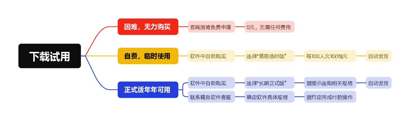 jFB精良分班软件购买流程