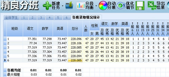 精良分班均衡效果