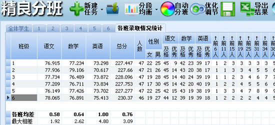 手工分班均衡效果