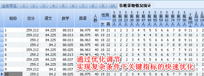 指标优化调节效果