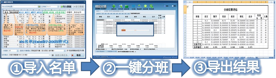 均衡分班三步走，1导入名单，2一键分班，3导出结果