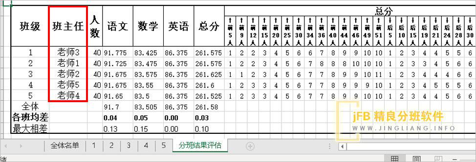 导出表中包含了学生分班和班主任抽签结果