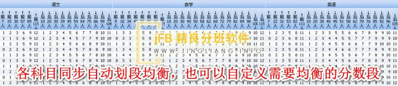 各科目成绩自动分数段均衡效果