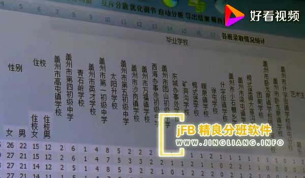 jFB精良分班软件阳光分班现场：各班分配遵循均衡原则，确保总人数、性别、年龄、民族和教师资历的均等分布，以实现各班构成的高度平衡。
