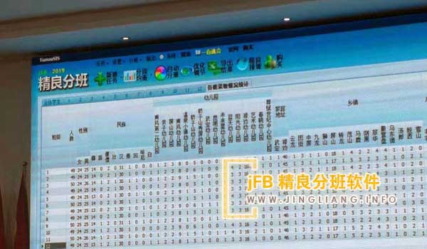 jFB精良分班软件阳光分班现场：阳光分班将依据中考成绩分班，无需额外考试。各高中将自主进行班科任团队抽取，由各界代表监督。若家长代表舞弊，学校可取消其资格并重新抽取。